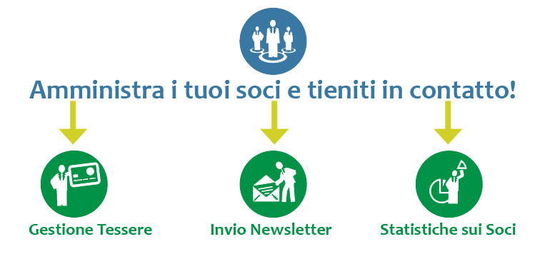 Gestione soci, invio newsletter, statistiche